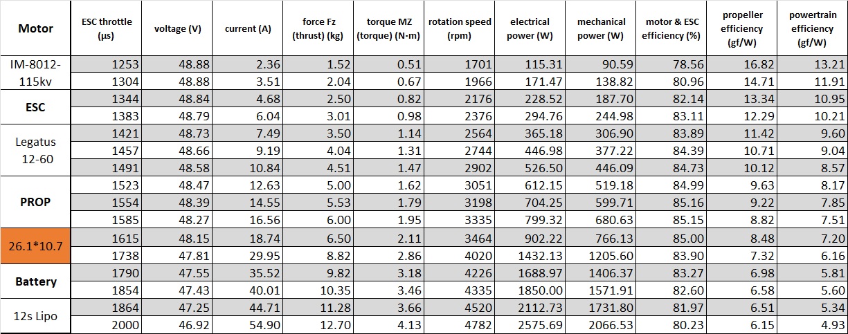 Scorpion IM-8012-115kv Data chart